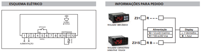 z31informacoes alfabot