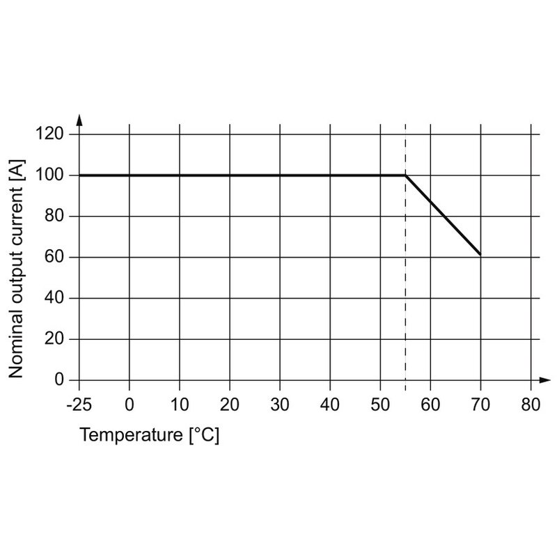 fonte2838410000 weidmuller alfabot 1