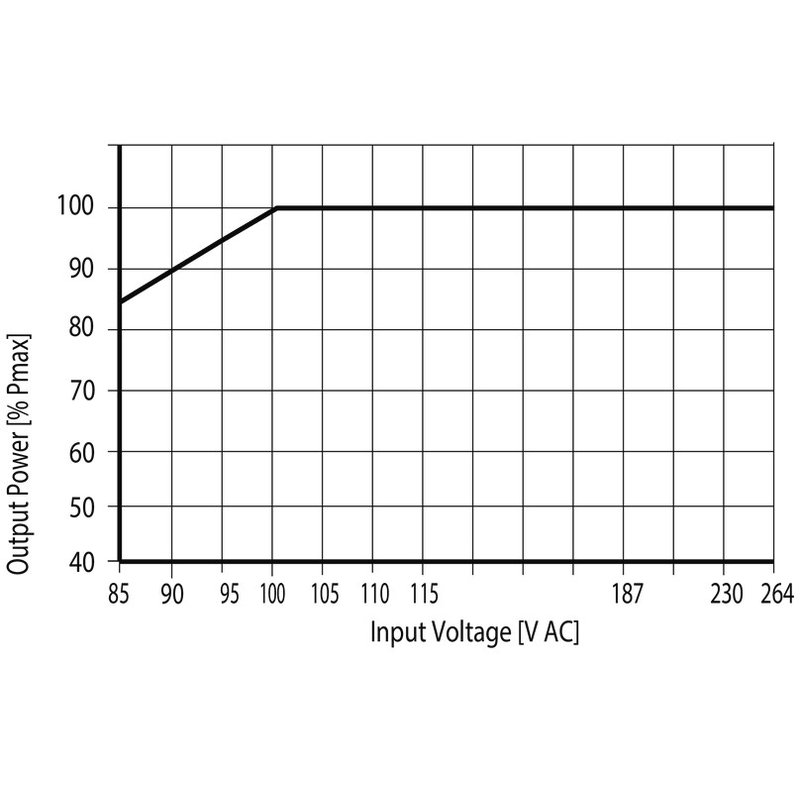 fonte2838410000 weidmuller alfabot 2