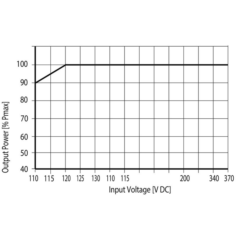 fonte2838410000 weidmuller alfabot 3